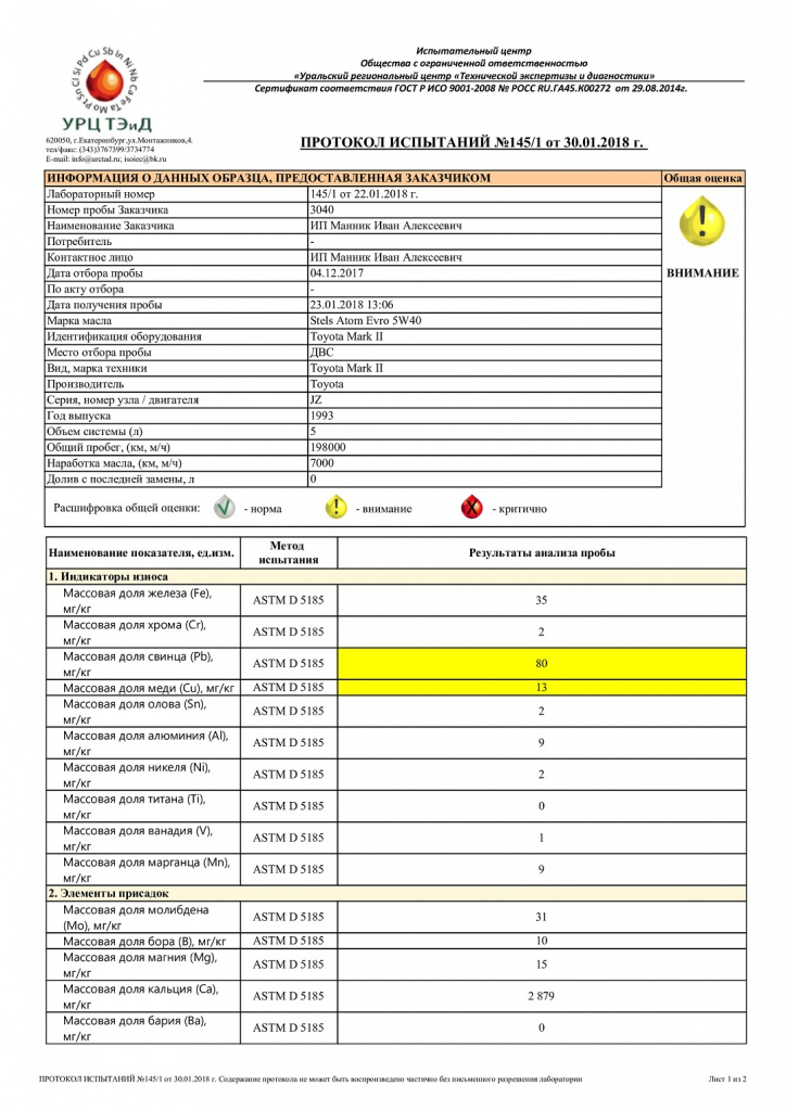 Протокол испытаний 145_1 от 30.01.2018 Тойота Марк 2-0.jpg